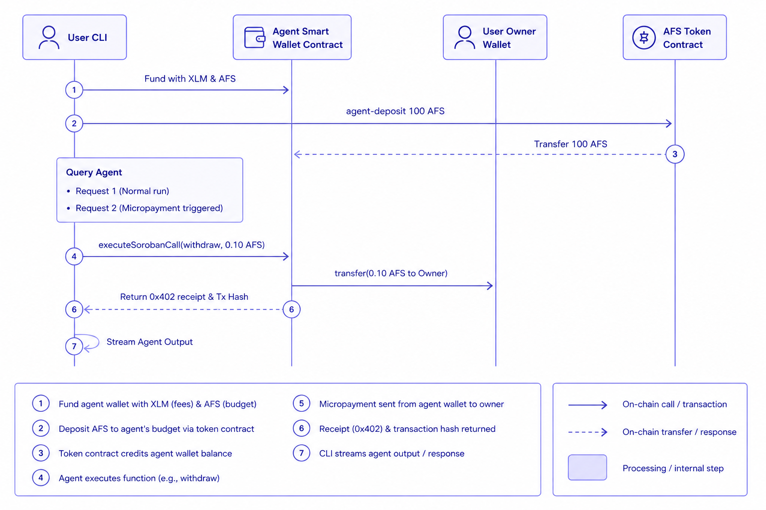 Execution Pipeline