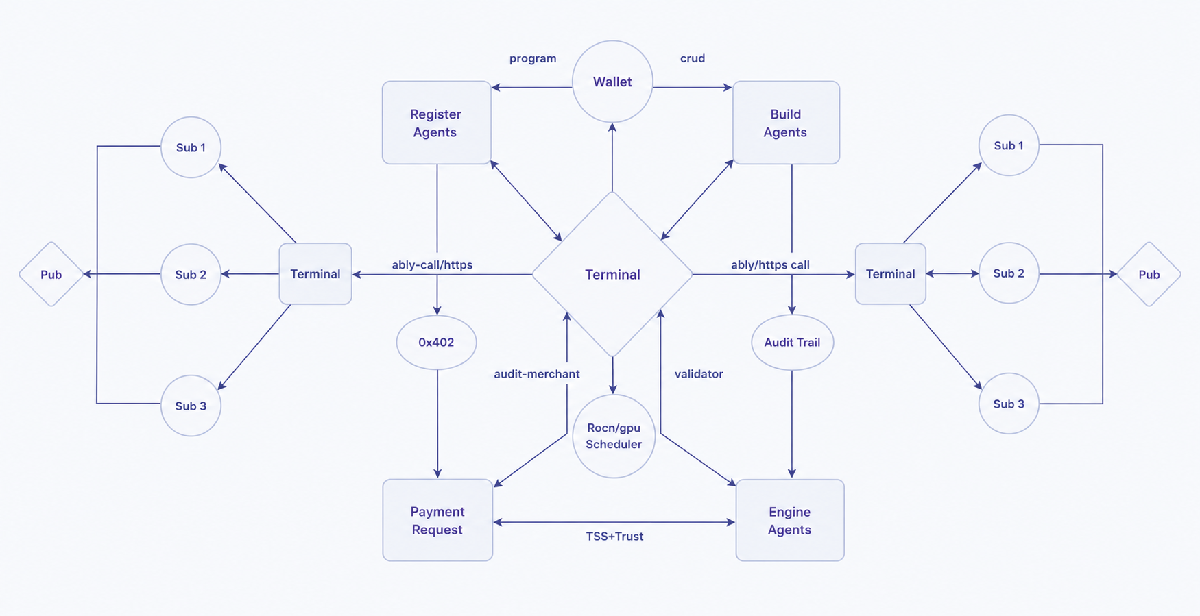 Full Workflow Pipeline